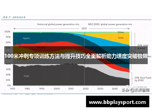 100米冲刺专项训练方法与提升技巧全面解析助力速度突破极限