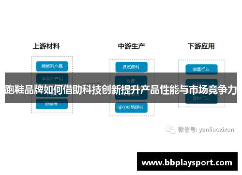 跑鞋品牌如何借助科技创新提升产品性能与市场竞争力